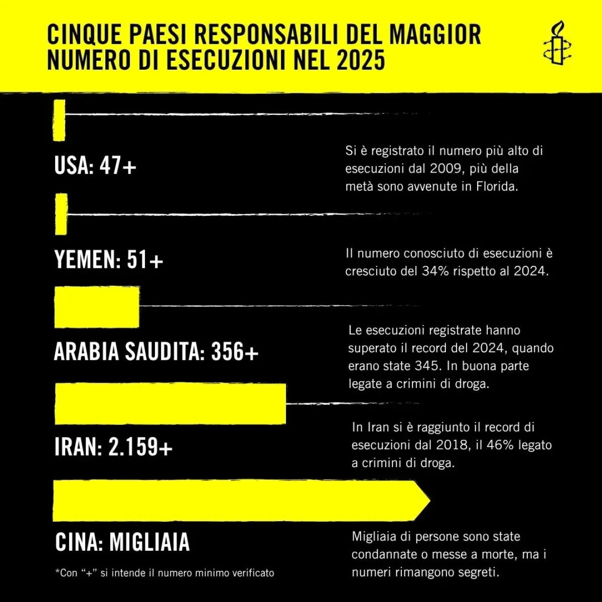 Fonte: Amnesty International
